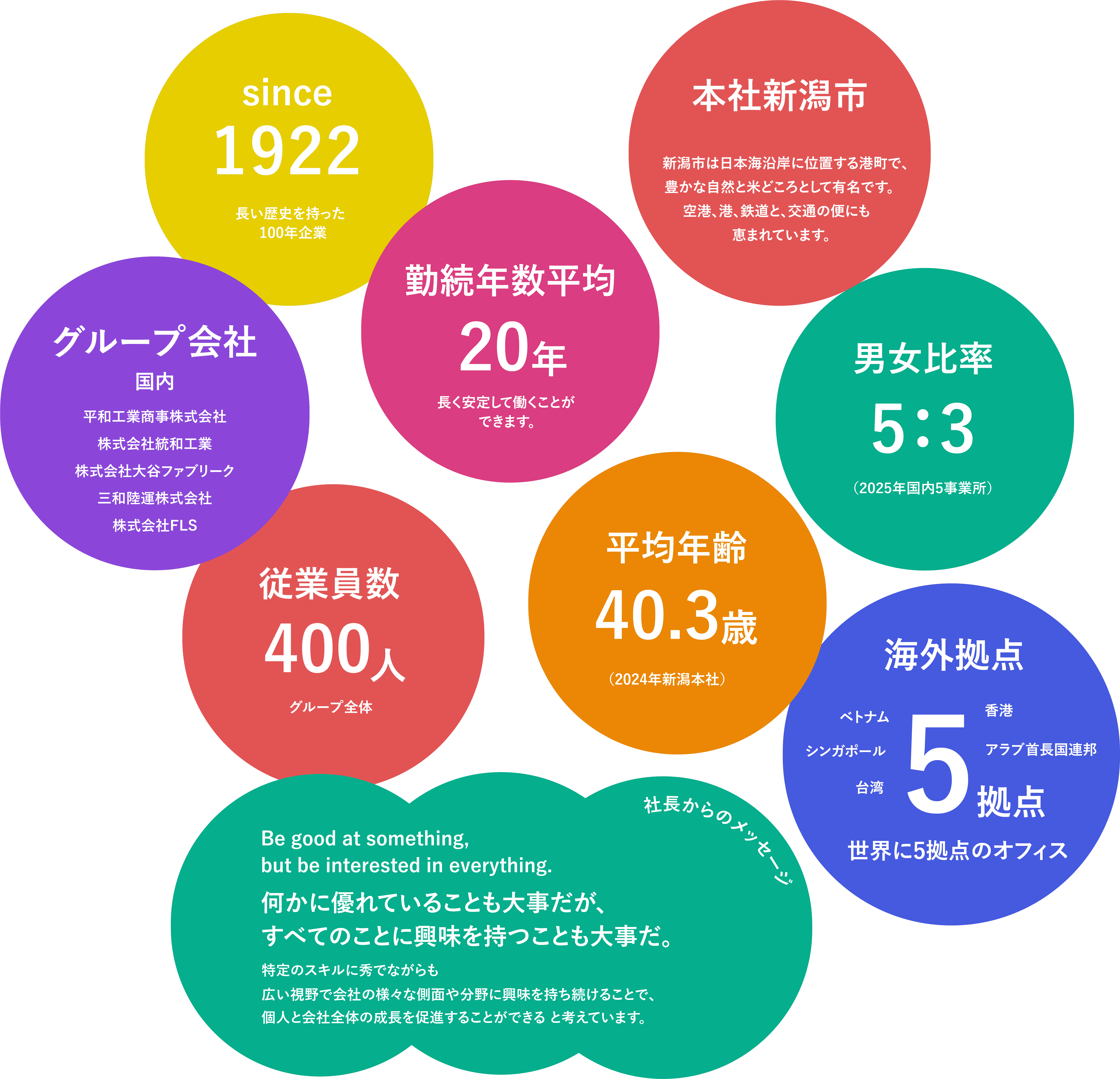 9つの切り口mobile版